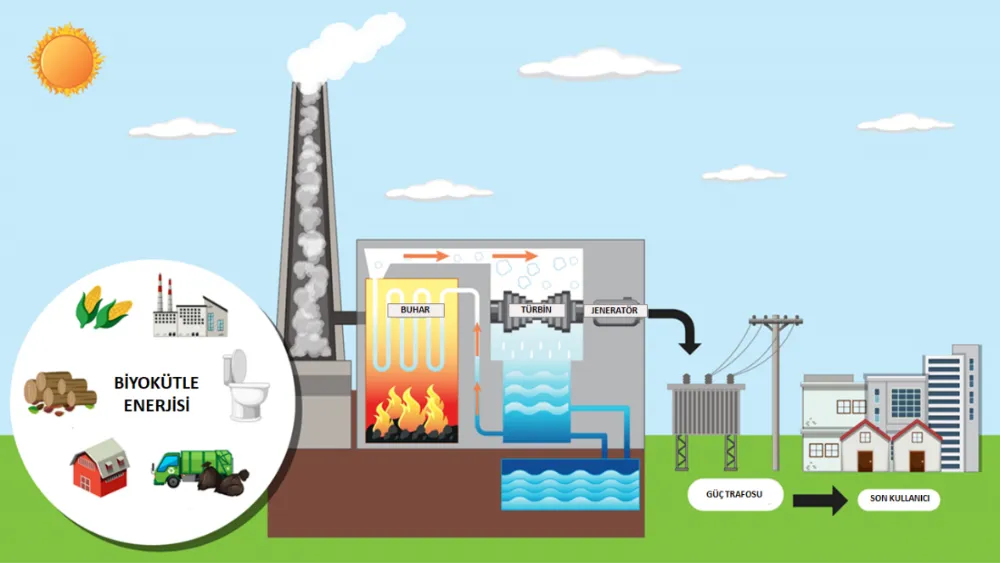 Kaynarca ve Taşoluk halkı enerji santraline karşı